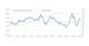 Monthly change in home value index, 5 capital city aggregate
