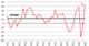nab sentiment index