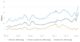 Lending indicators December 2020 ABS