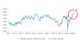 Weekly Clearance Rate, Combined Capital Cities