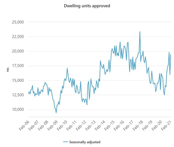 Dwelling units approved graph abs