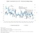 Graph 1_ Automotive Fuel vs CPI - Annual percentage change