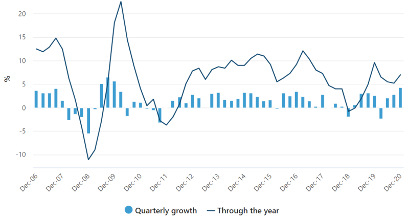 Household wealth driven by rising house prices: ABS | The Property Tribune