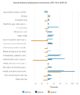 Annual Industry Employment movements, 2017-18 to 2019-20