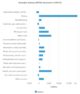 Australian Industry EBITDA movement in 2019-20