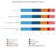 State and territory share of key indicators in 2019-20