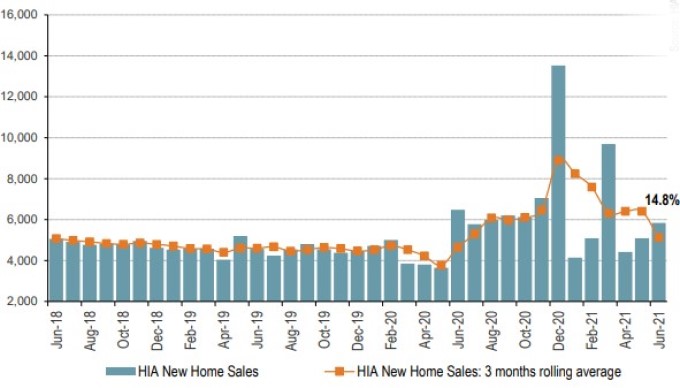 hia new home sales