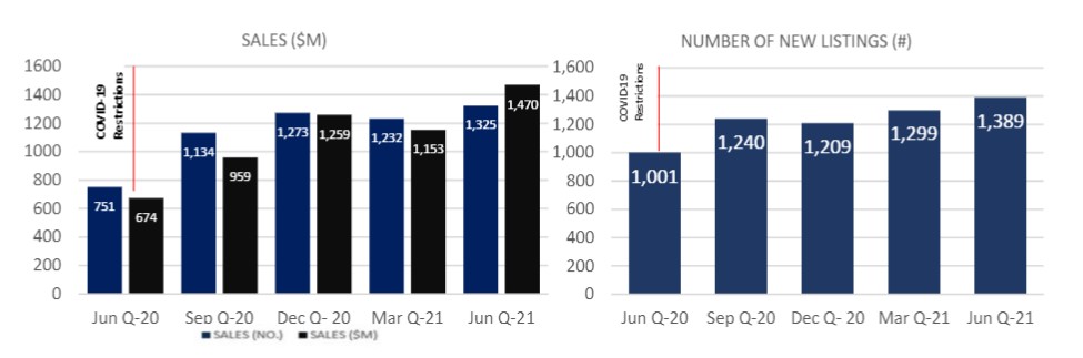 the-agency-au1-sales-figures