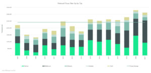 National gross take-up