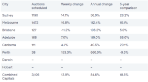 auction volumes Domain