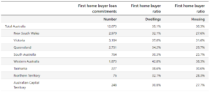 loan commitments first home buyer