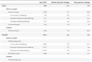 loan commitments purpose