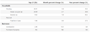 loan commitments overview