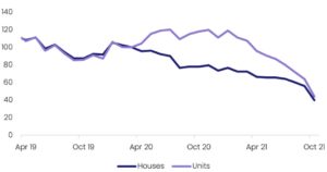 Monthly number of rental listings