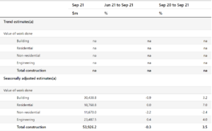 value of construction work