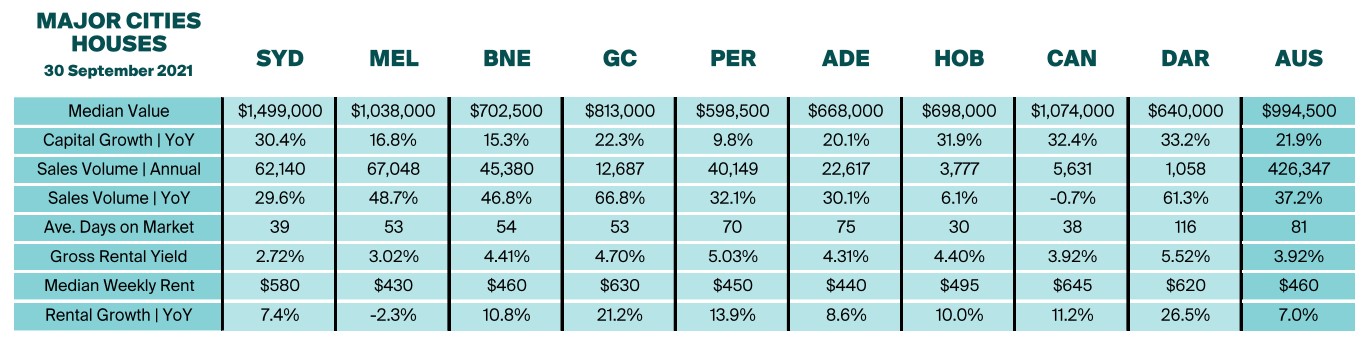 Real estate quarterly reviews Overview and residential The