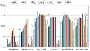 office-occupancy-states