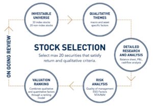 Pengana Capital stock selection