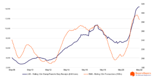 NSW stamp duty paid
