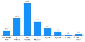 Finder time spent homebuyer