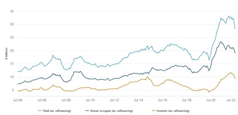 Number of first home buyers at decade lows | The Property Tribune