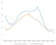 house-median-selling-days-reiwa-2022-august