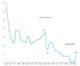 interest-rates-australia-graph-udia-2022