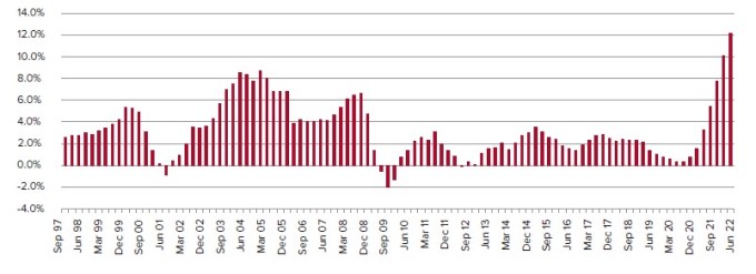 building construction prices