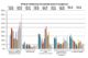 property council australia office occupancy survey reasons chart