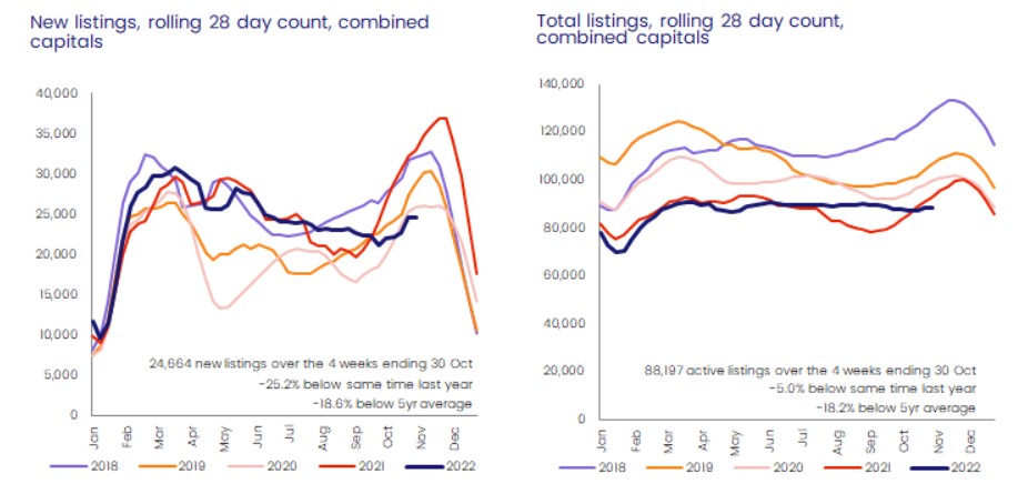 new listings corelogic