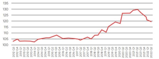 rental affordability