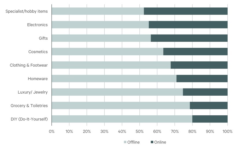 Almost One In Two Aussies Prefer Renting Over Buying A House The Post