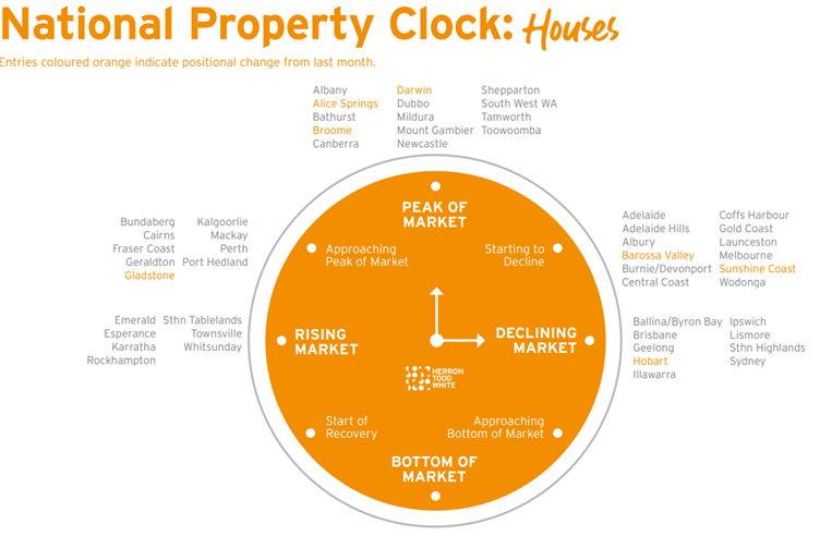 Residential prices, volumes expected to decline in 2023: HTW | The ...