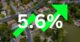 listings are up 5.6 per cent