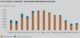 Graph of stock added to the marker Melbourne and Greater Geelong