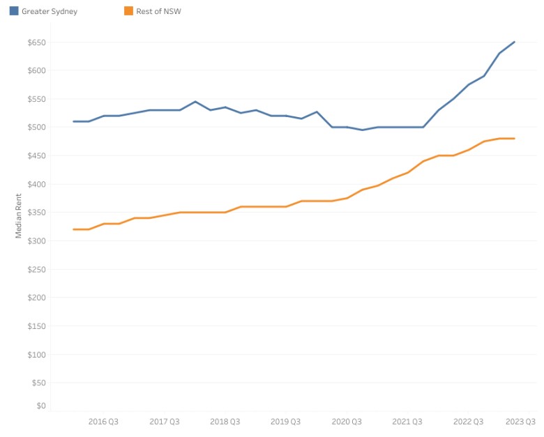 The pros and cons of rent freezes The Property Tribune