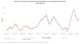 New loan commitments, total housing excluding refinancing (seasonally adjusted and trend), values, Australia