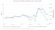 New owner-occupier dwelling commitments, value vs number, Australia