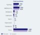 corelogic total auctions for 30 july 2023 preliminary