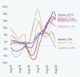 Annual change in rent units