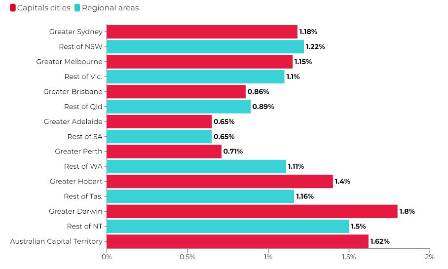 vacancy rates proptrack 2023