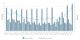 Quarterly wage dynamics in the private sector, original