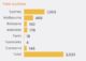 corelogic auction final auction activity for 09112023