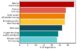 Australians' housing policy priorities (for state and territory governments)