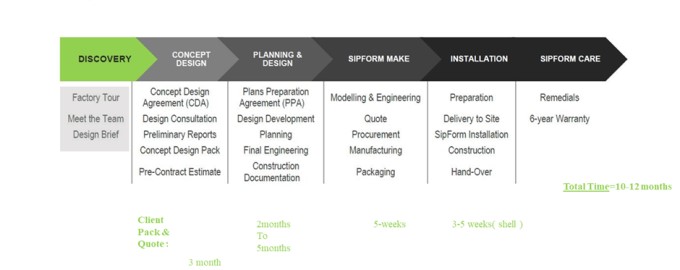 Perth property market: The definitive guide to buying a modular home ...