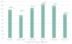 australian office occupancy by cbd market in q1 2024 compared to precovid levels cbre 08052024